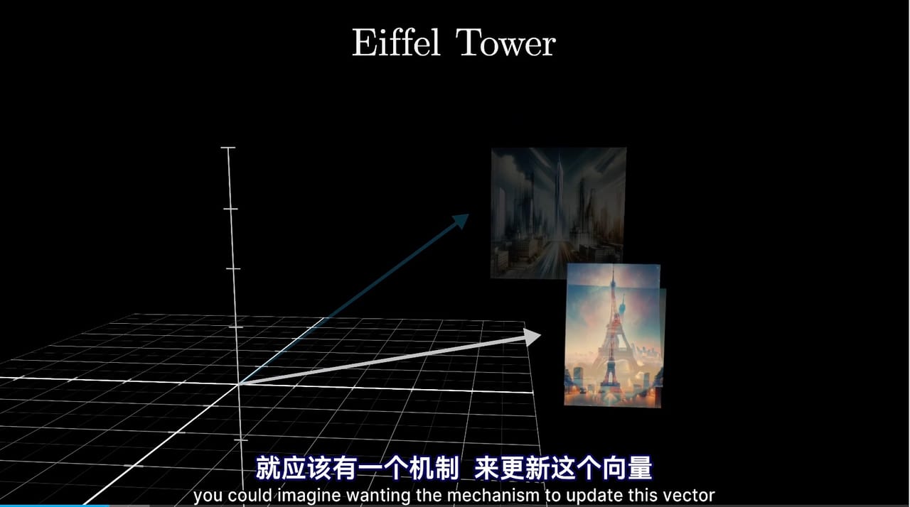 都给我去看3b1b!!
